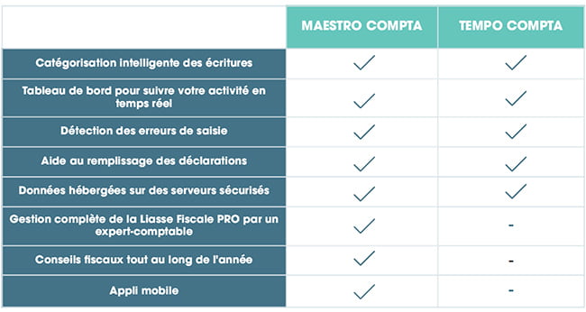 Logiciel de comptabilité ou expert-comptable : que choisir ?